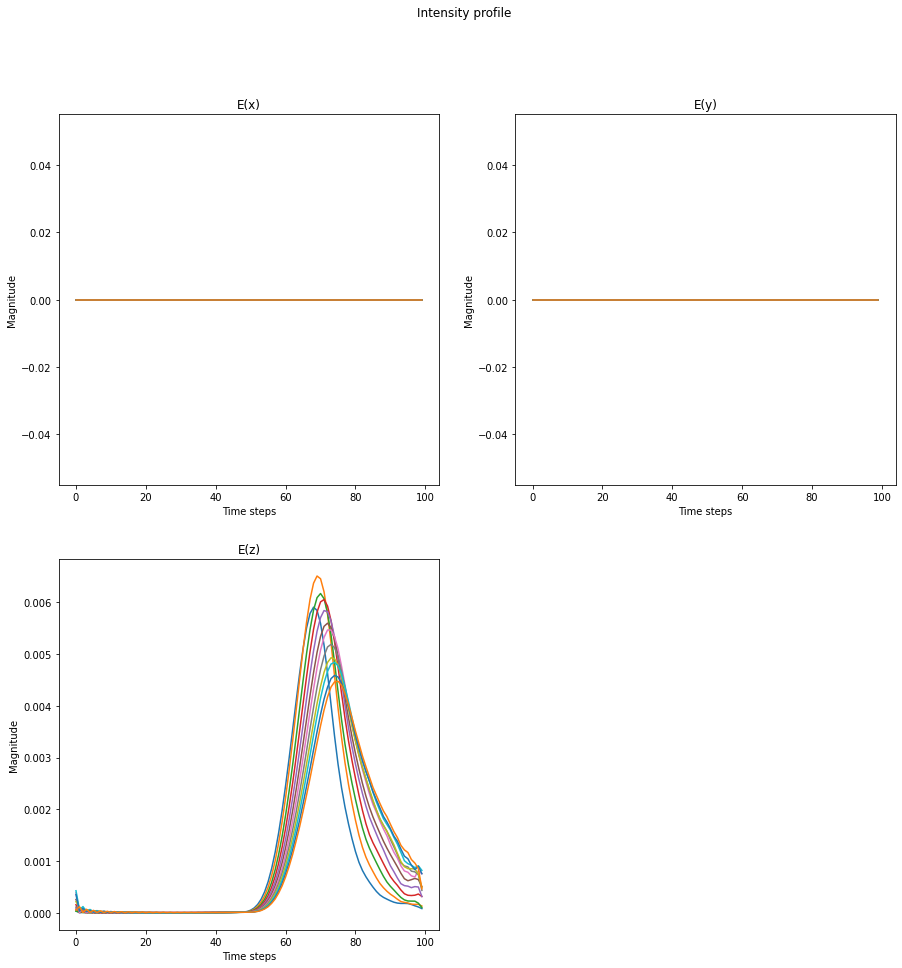 ../_images/examples_06-GRIN-medium-and-analysing-refraction_19_0.png